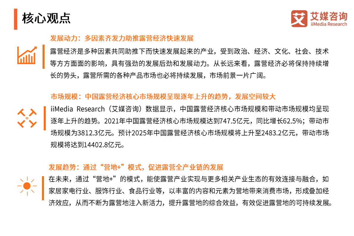 艾媒咨询:2022-2023年中国露营行业研究及标杆企业分析报告 | 先导研报