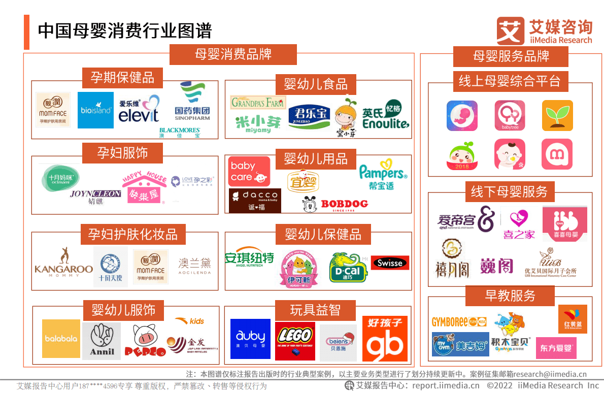 艾媒咨询：2022年中国母婴群体消费决策趋势研究报告 第8页