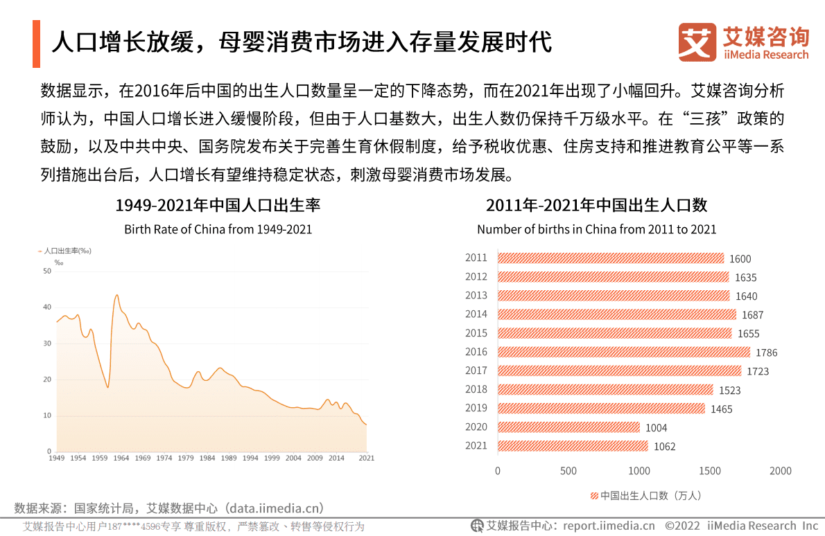 艾媒咨询：2022年中国母婴群体消费决策趋势研究报告 第6页