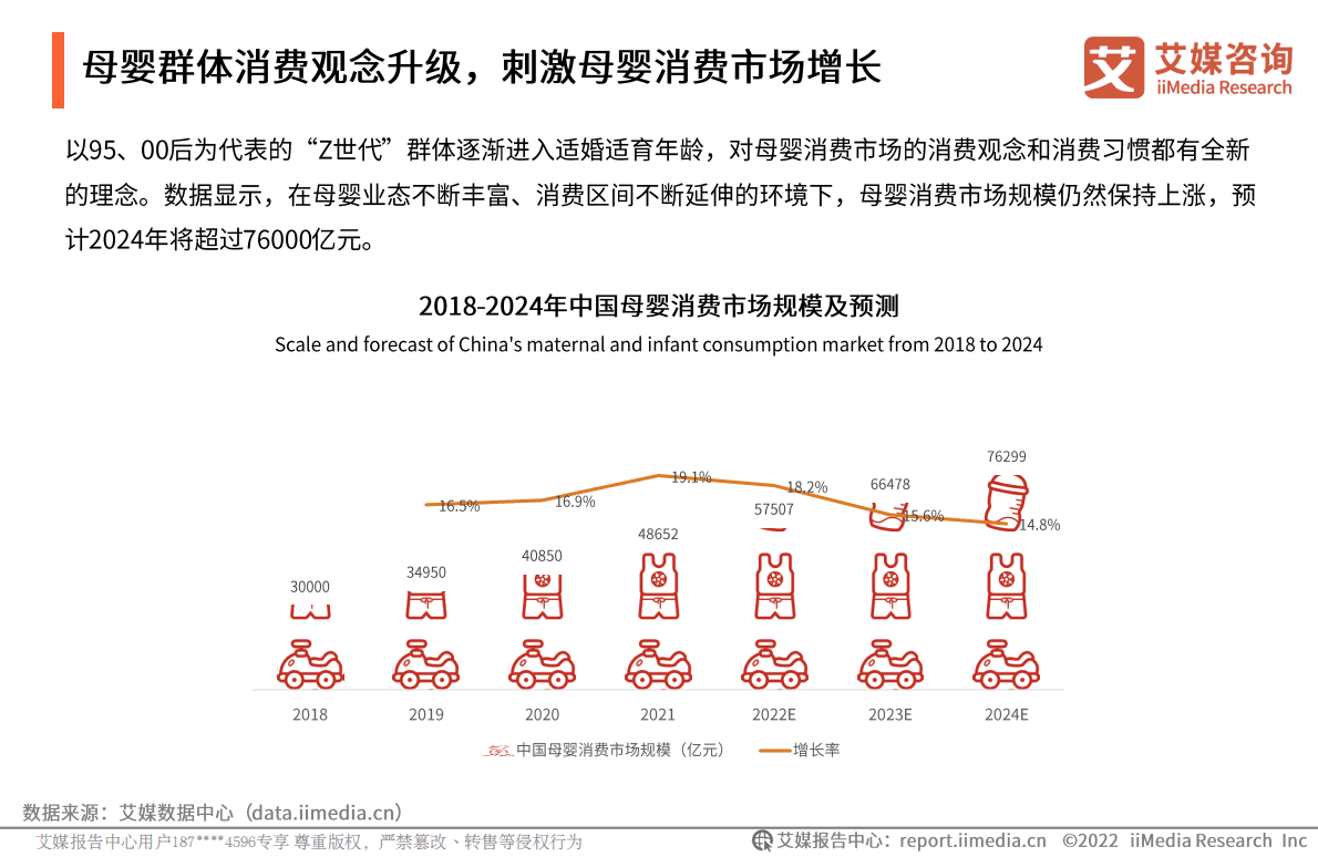 艾媒咨询：2022年中国母婴群体消费决策趋势研究报告 第7页