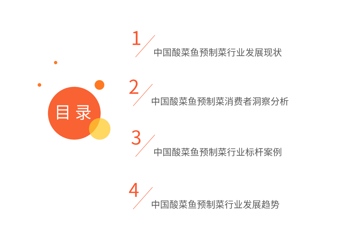 艾媒咨询：2022年中国酸菜鱼预制菜消费者洞察报告 第4页