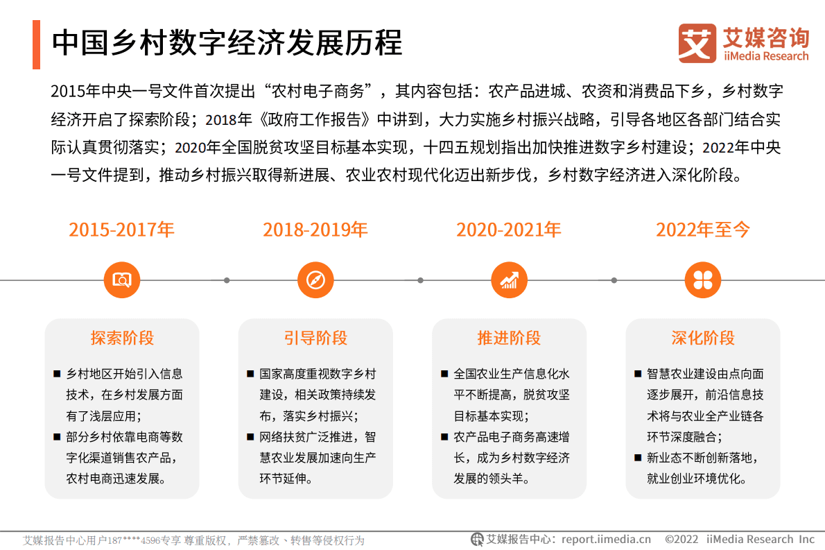 艾媒咨询：2022年中国乡村数字经济发展专题研究报告 第6页
