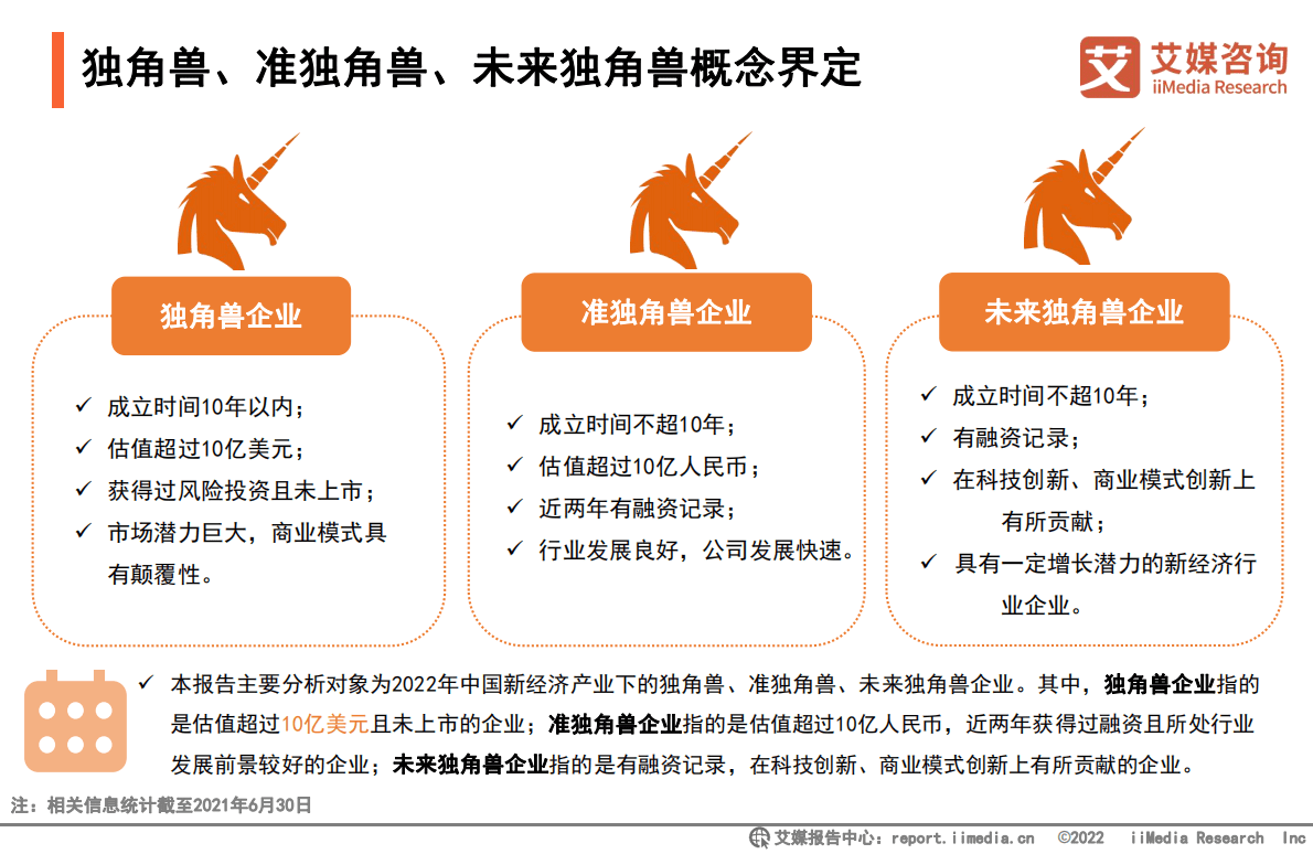 艾媒咨询：2022年中国新经济独角兽百强榜暨标杆企业研究报告 第6页