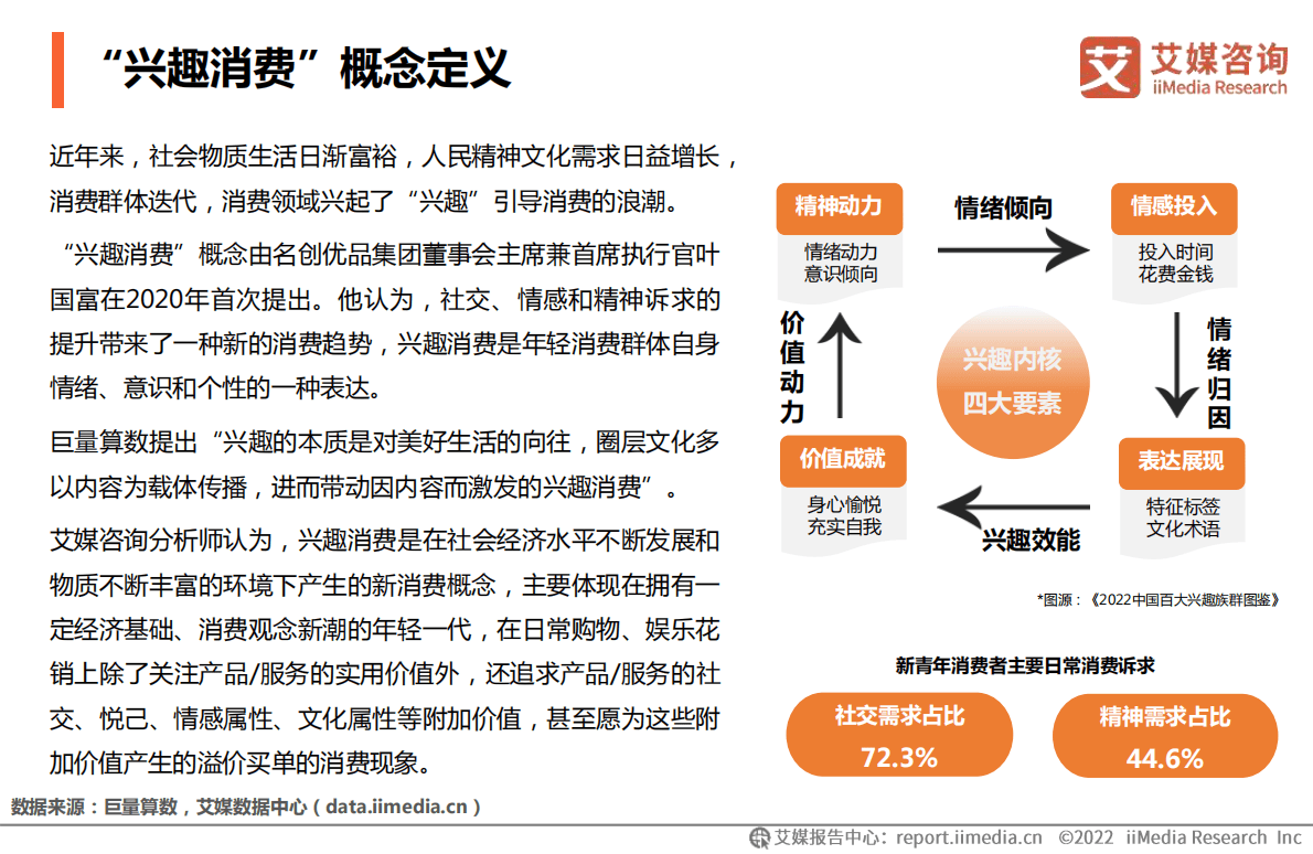 艾媒咨询：2022年中国兴趣消费趋势洞察白皮书 第3页