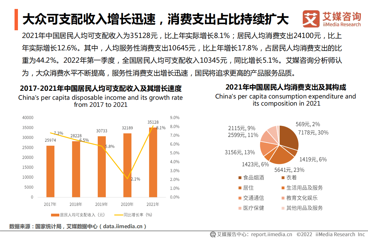 艾媒咨询：2022年中国兴趣消费趋势洞察白皮书 第7页