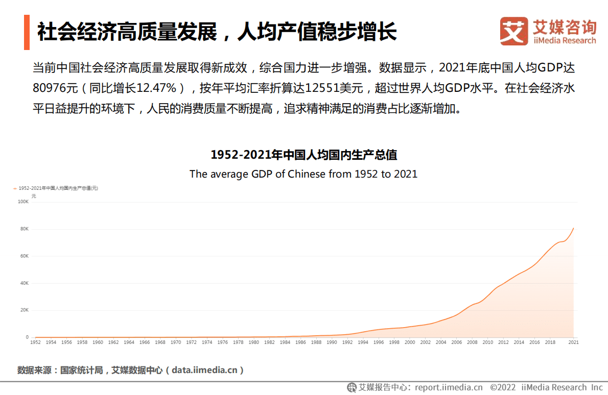 艾媒咨询：2022年中国兴趣消费趋势洞察白皮书 第6页