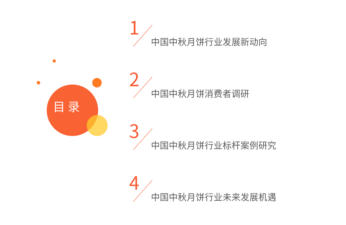 艾媒咨询：2022年中国中秋月饼营销热点及标杆案例研究报告 第4页