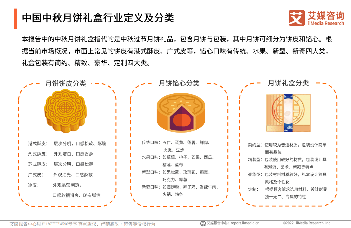 艾媒咨询：2022年中国中秋月饼礼盒消费者需求研究报告 第6页
