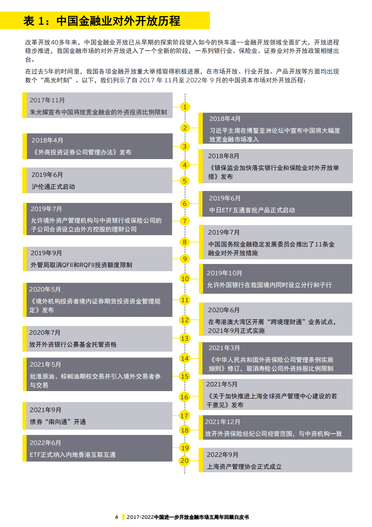 安永-2017-2022中国进一步开放金融市场五周年回顾白皮书 第5页