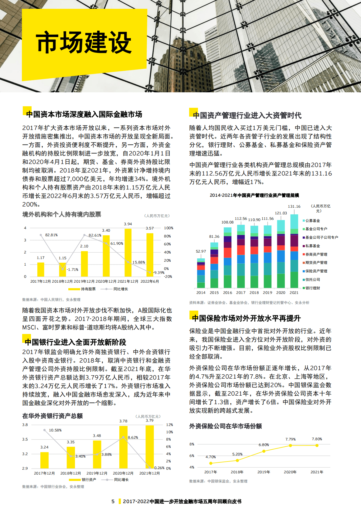 安永-2017-2022中国进一步开放金融市场五周年回顾白皮书 第6页