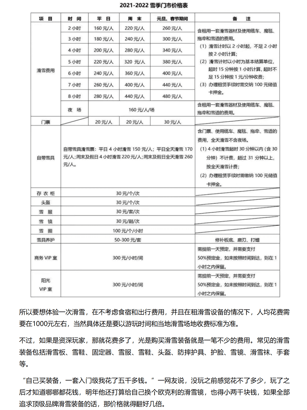 让年轻人迅速&ldquo;上头&rdquo;？运动新宠&ldquo;滑雪&rdquo;，你玩了吗？ 第6页