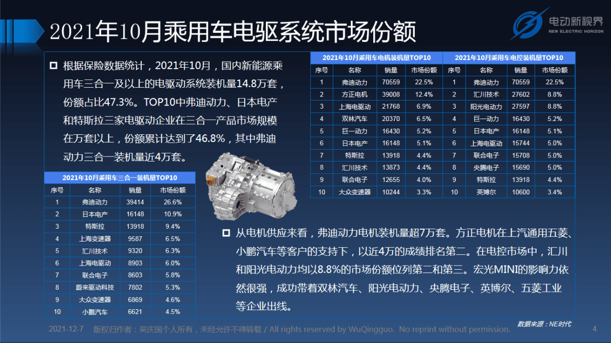 吴庆国：新能源汽车电驱动总成发展趋势报告 第4页