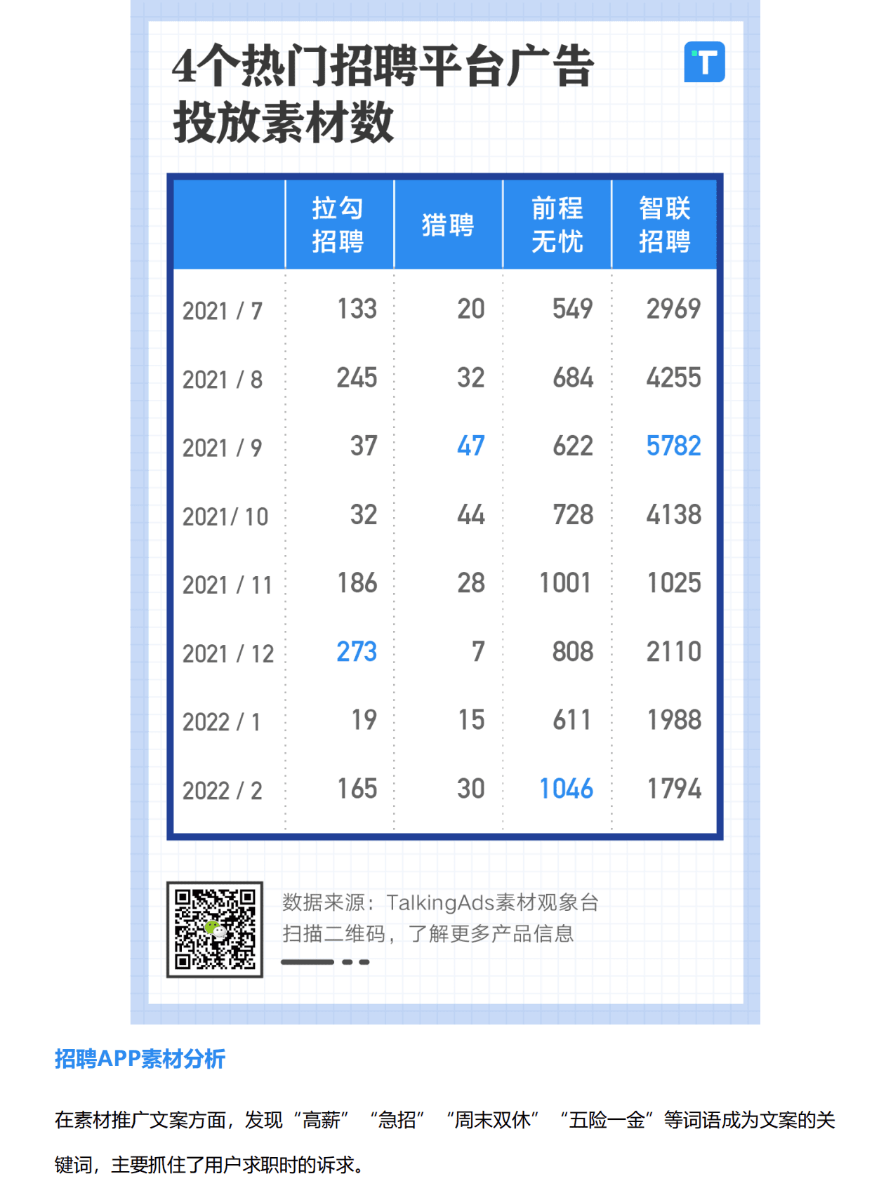 一文搞定：招聘行业买量趋势和求职人群特征 第4页