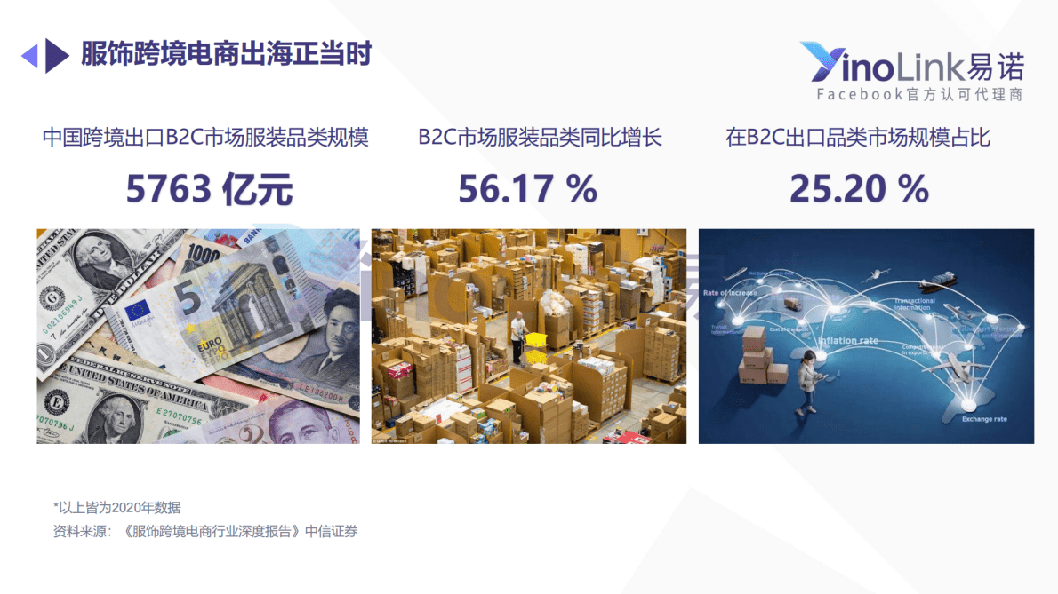 易诺：2021服装行业出海白皮书 第4页