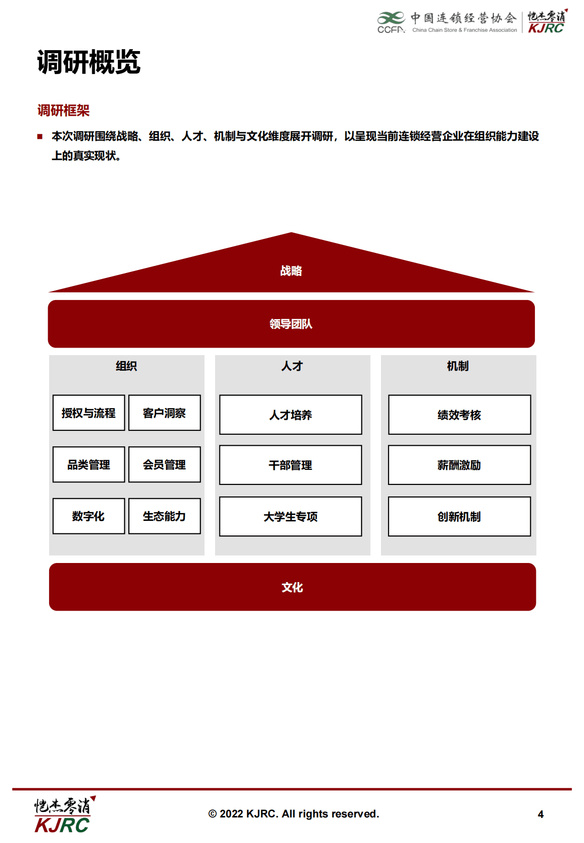 CCFA连锁经营企业组织能力调研报告 第4页