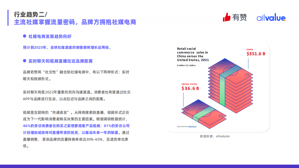 GoodSpy：2022Q1独立站电商广告和营销洞察 第6页