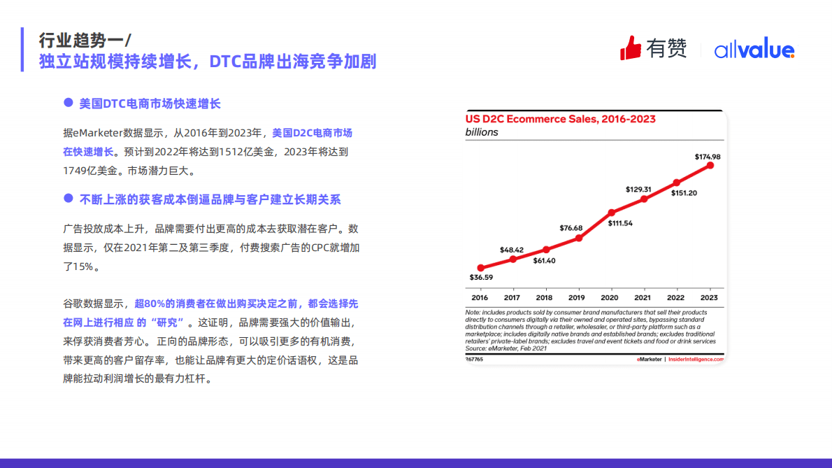 GoodSpy：2022Q1独立站电商广告和营销洞察 第5页