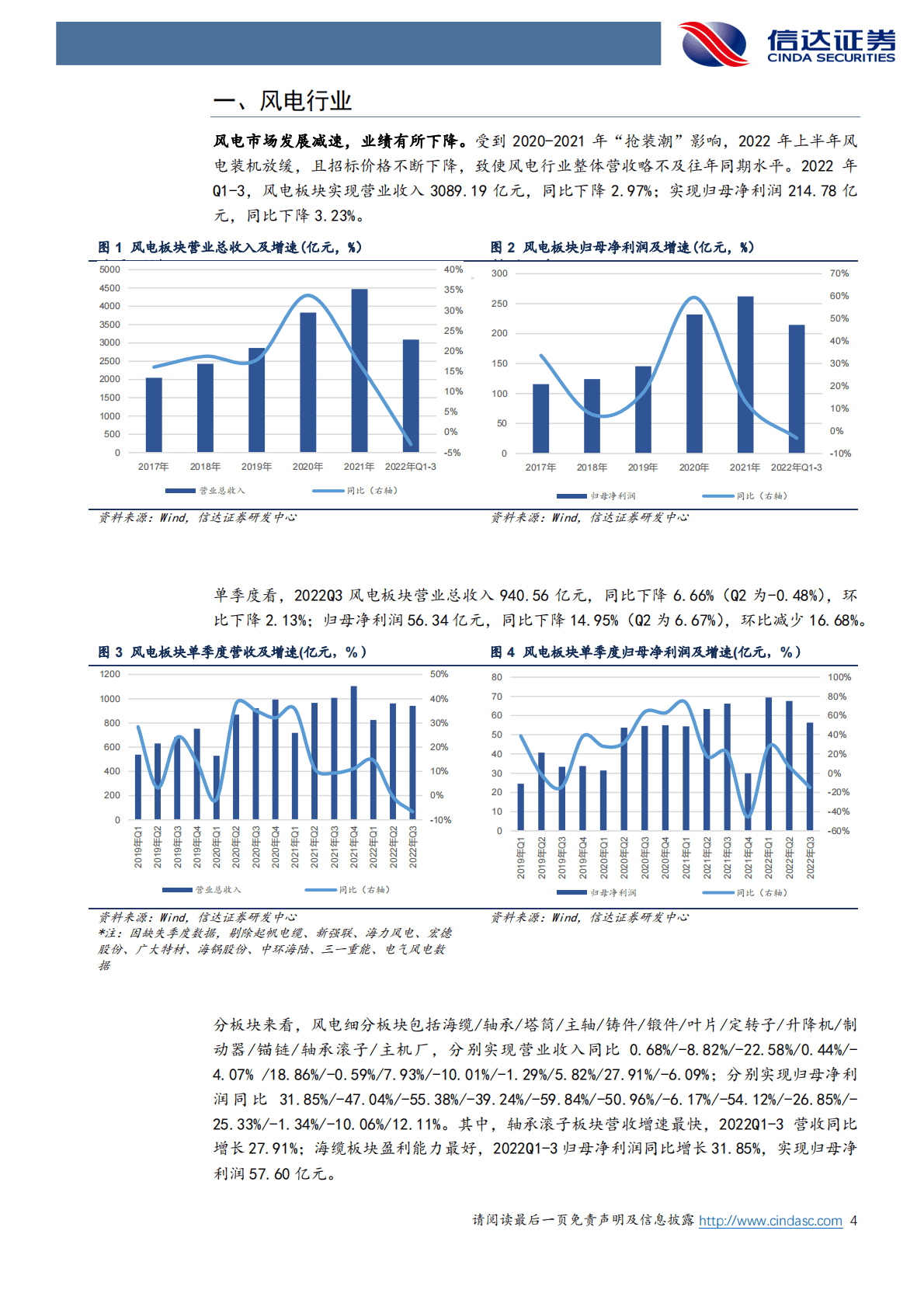 电力设备与新能源行业专题报告：风电、光伏、储能行业三季报综述 第4页