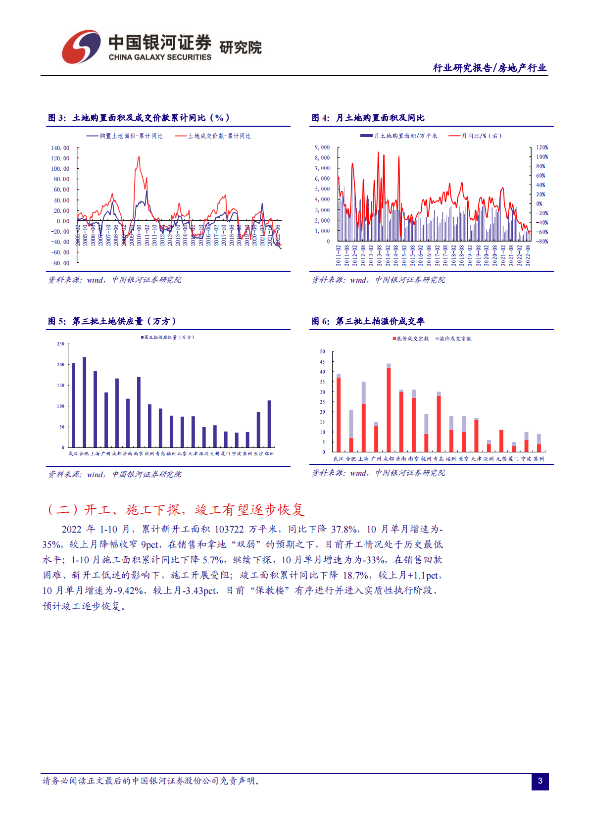 房地产行业：国家统计局2022年1-10月行业数据跟踪-销售、投资单月降幅扩大，房企资金端承压 第4页