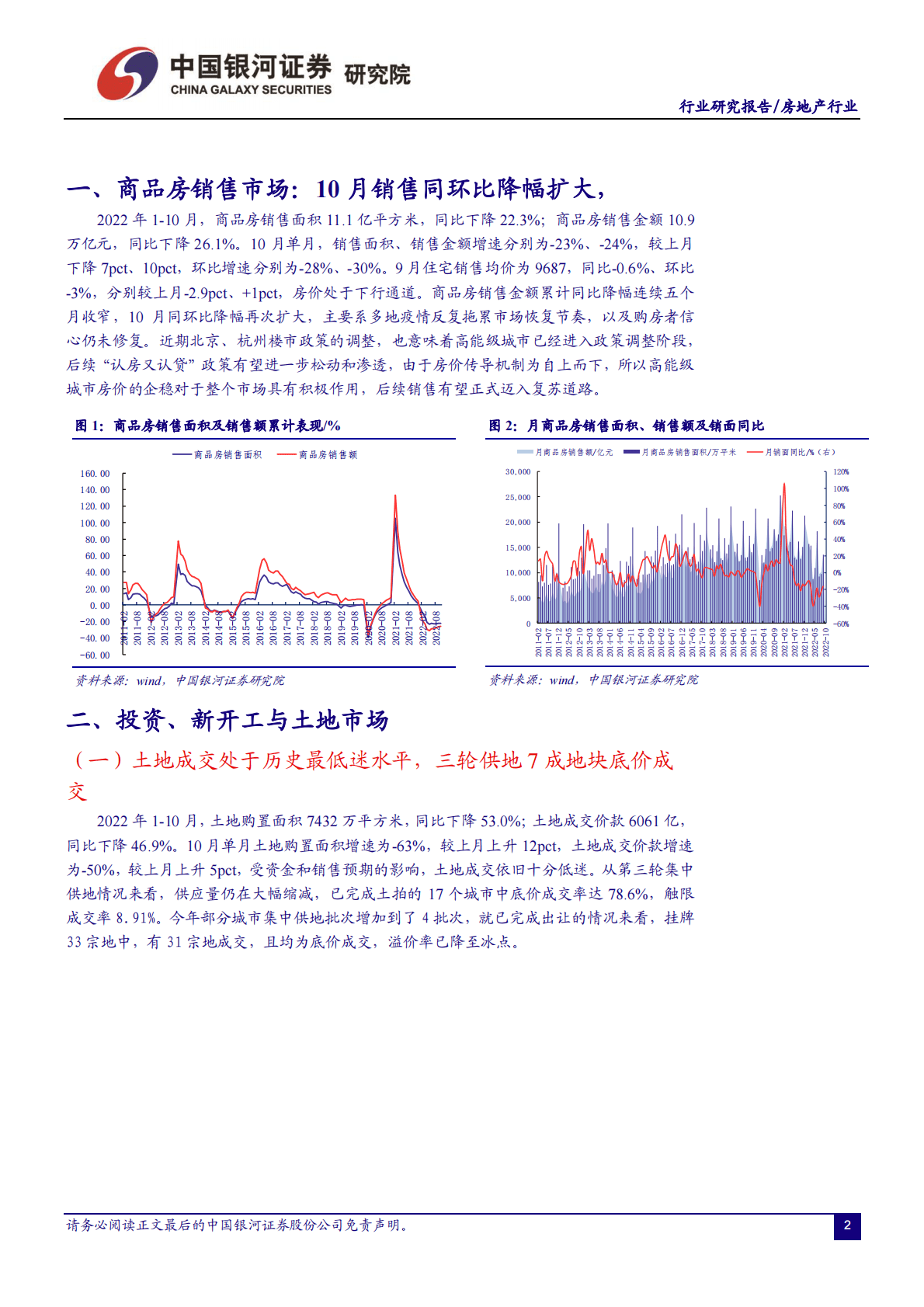 房地产行业：国家统计局2022年1-10月行业数据跟踪-销售、投资单月降幅扩大，房企资金端承压 第3页