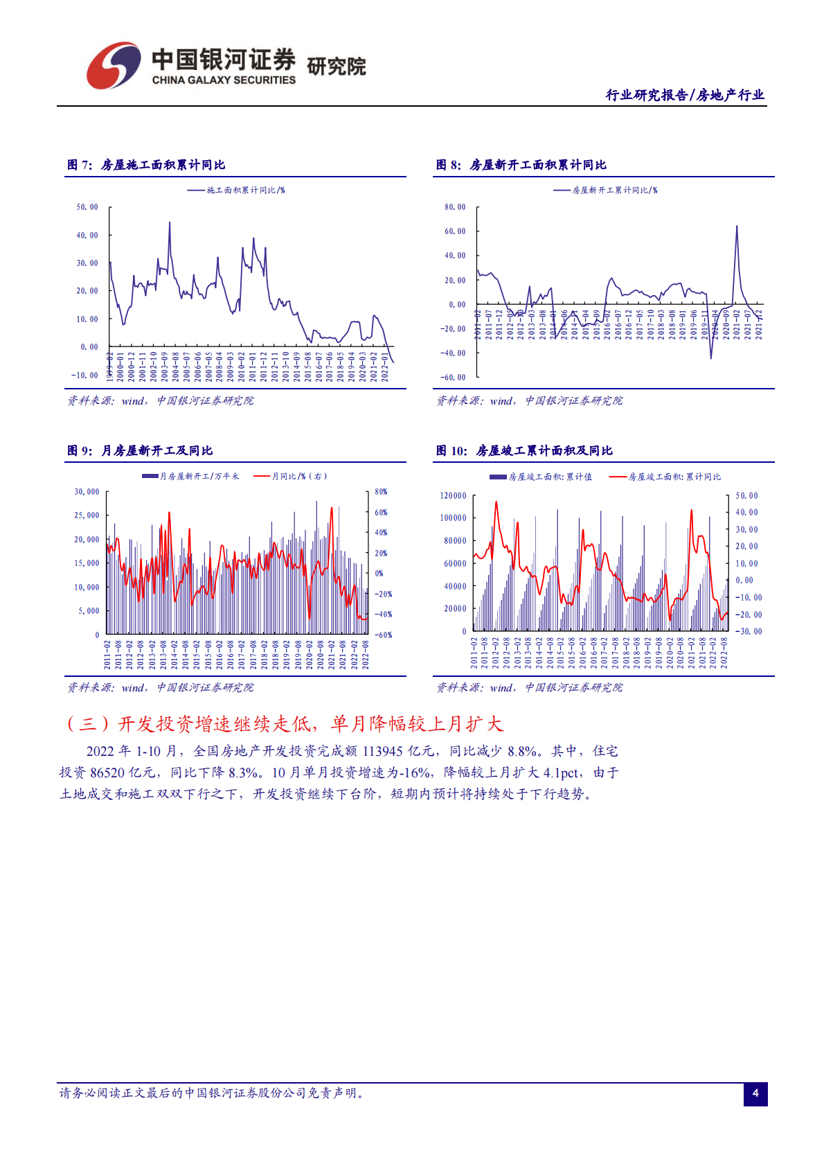 房地产行业：国家统计局2022年1-10月行业数据跟踪-销售、投资单月降幅扩大，房企资金端承压 第5页