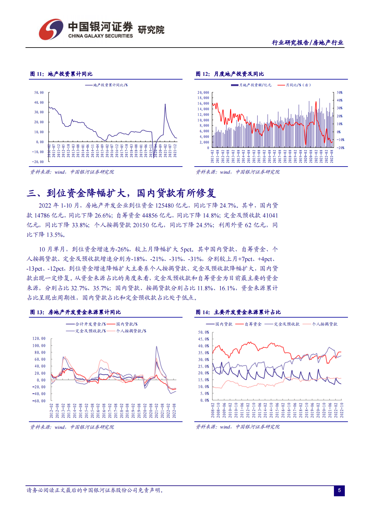 房地产行业：国家统计局2022年1-10月行业数据跟踪-销售、投资单月降幅扩大，房企资金端承压 第6页