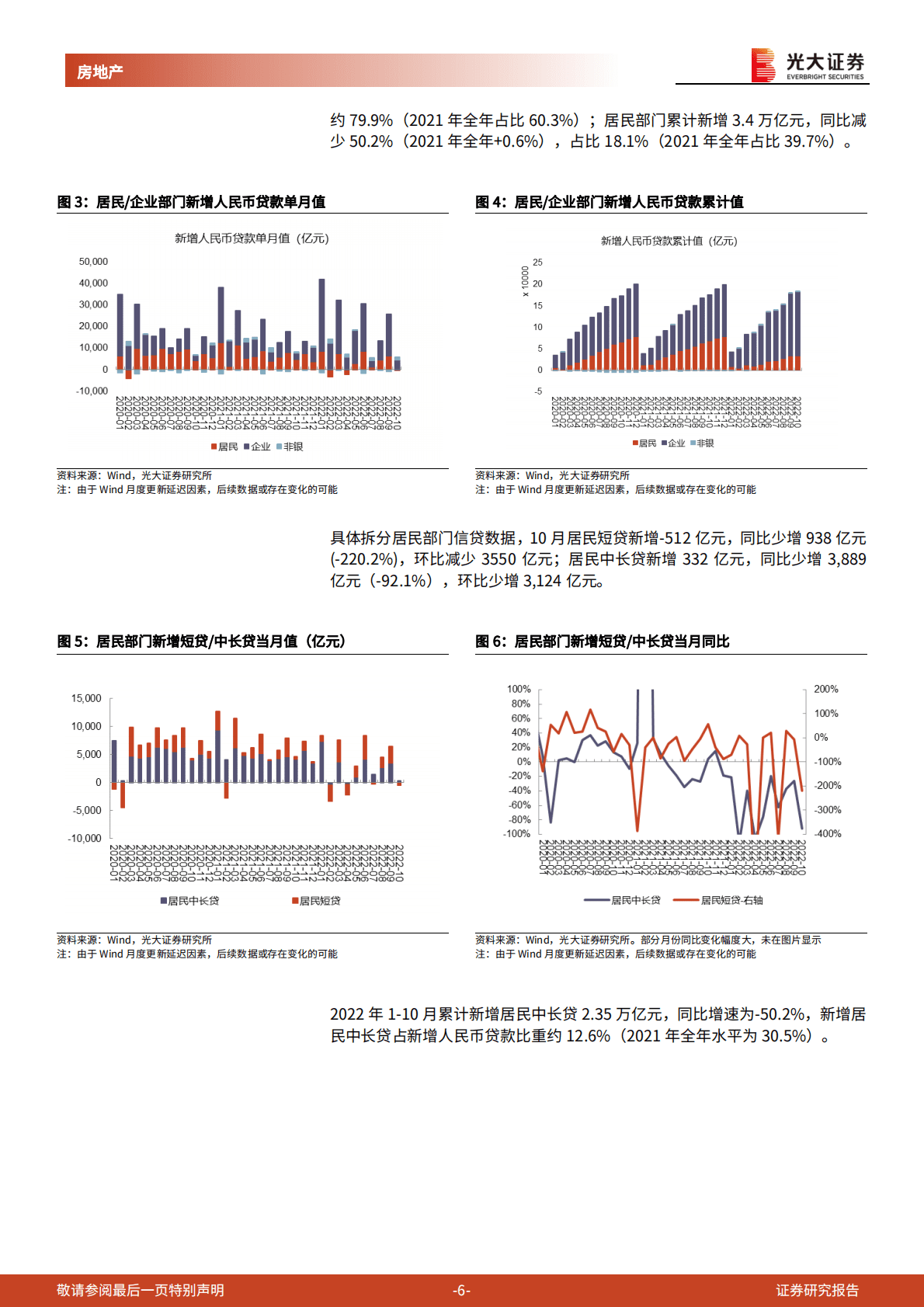 房地产行业流动性及公募REITs跟踪报告（2022年10月）：10月居民信贷增长乏力，国内首单房企保障房REIT正式获批 第6页