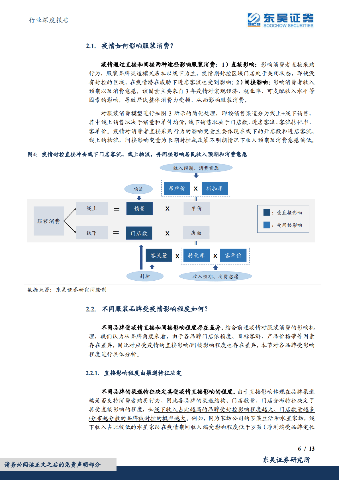 纺织服饰行业深度报告：消费场景若恢复，哪些服饰品牌最受益？ 第6页
