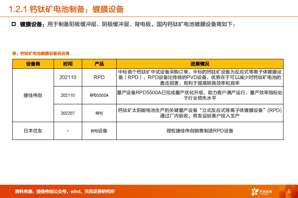机械设备：钙钛矿电池2：电池及设备市场空间几何？ 第6页