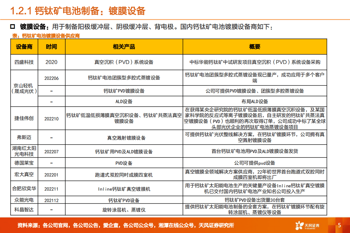 机械设备：钙钛矿电池2：电池及设备市场空间几何？ 第5页