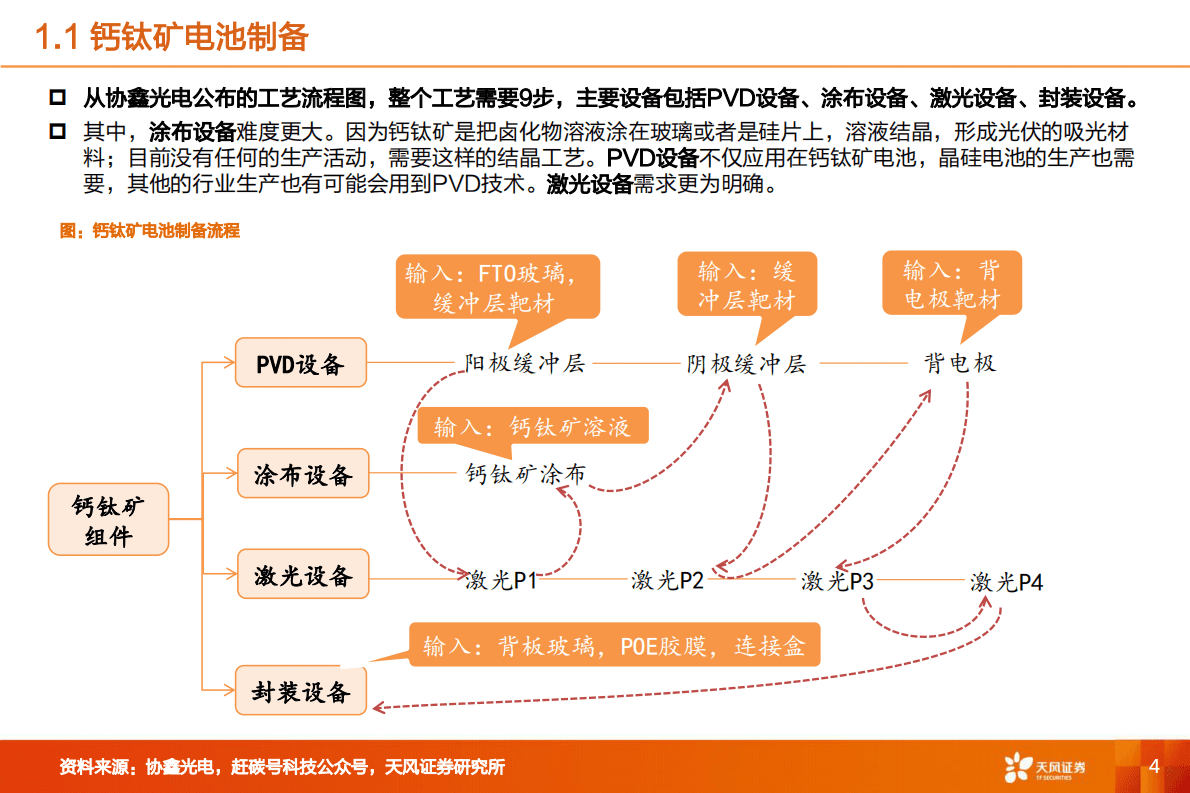 机械设备：钙钛矿电池2：电池及设备市场空间几何？ 第4页
