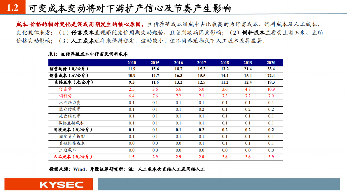 农林牧渔行业2023年度投资策略：养殖链共振上行，转基因箭在弦上 第5页