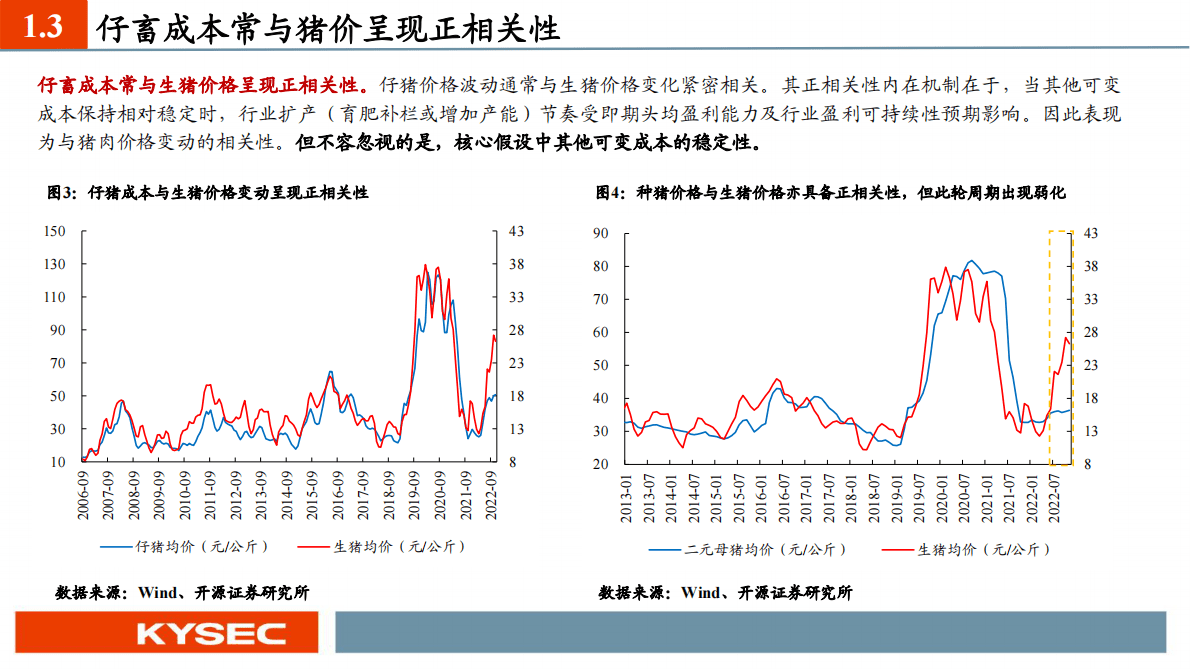 农林牧渔行业2023年度投资策略：养殖链共振上行，转基因箭在弦上 第6页