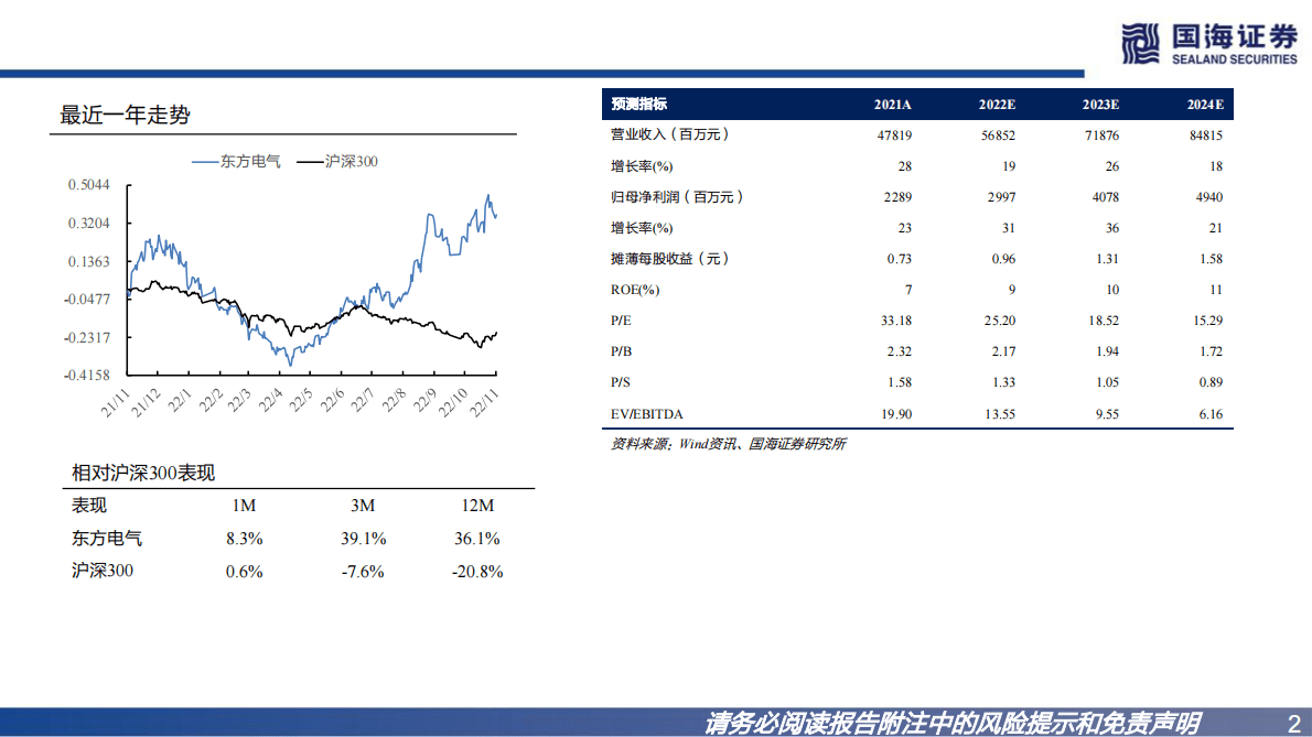 东方电器：公司深度报告：国内发电设备领军者，电源投资提速下业务全面开花 第2页
