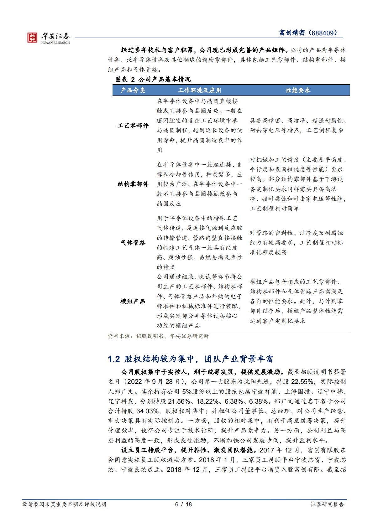 富创精密-半导体精密零部件广覆盖，深层国产化先行者 第6页