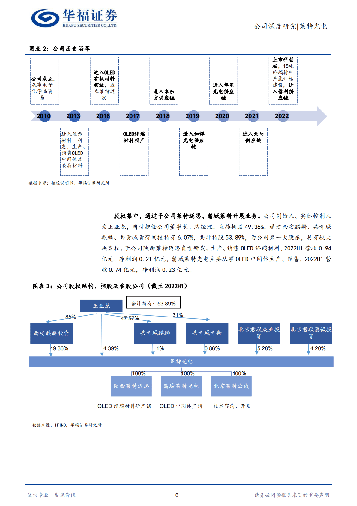 莱特光电：OLED有机材料领导者，国产化进行时 第6页