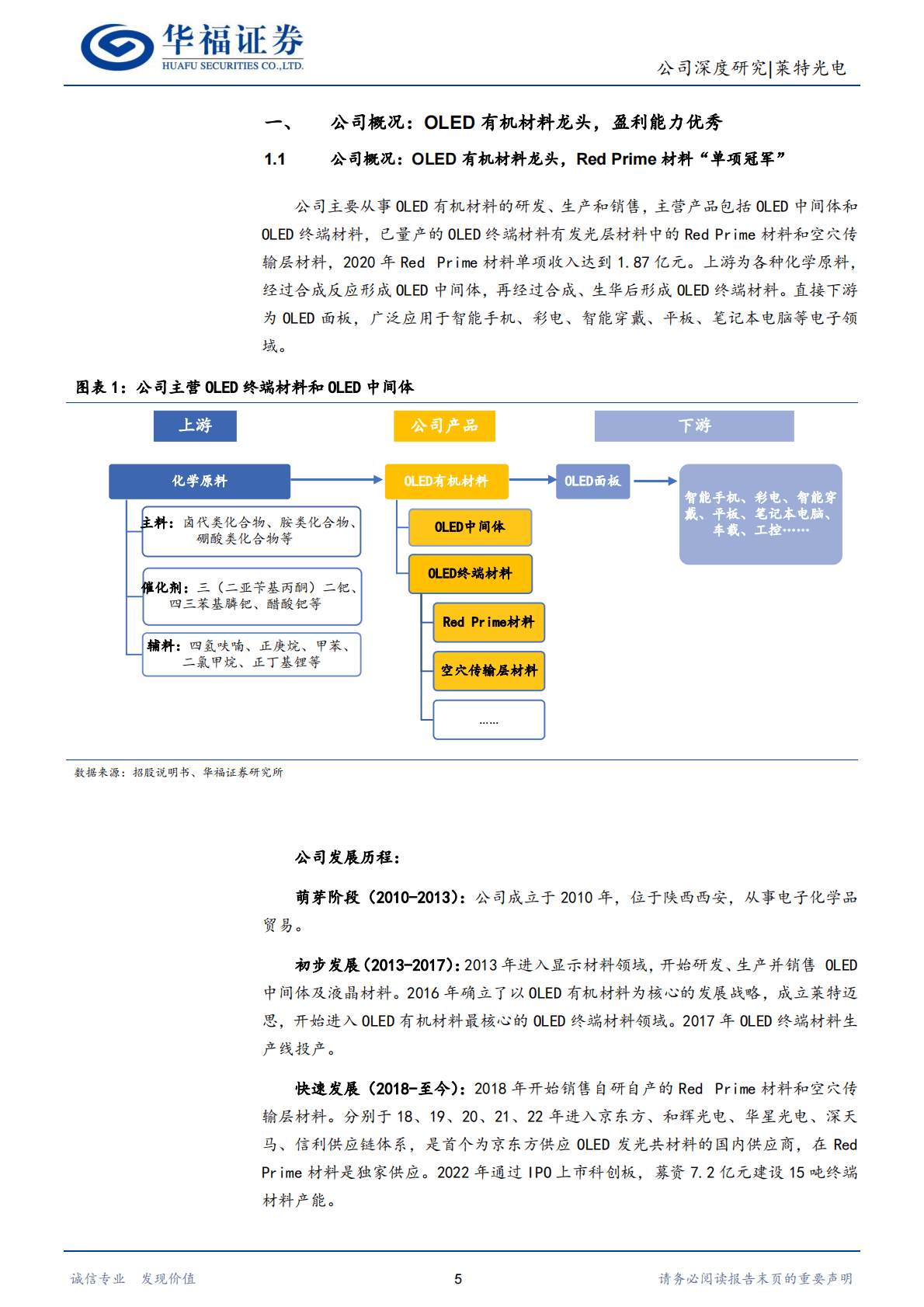 莱特光电：OLED有机材料领导者，国产化进行时 第5页