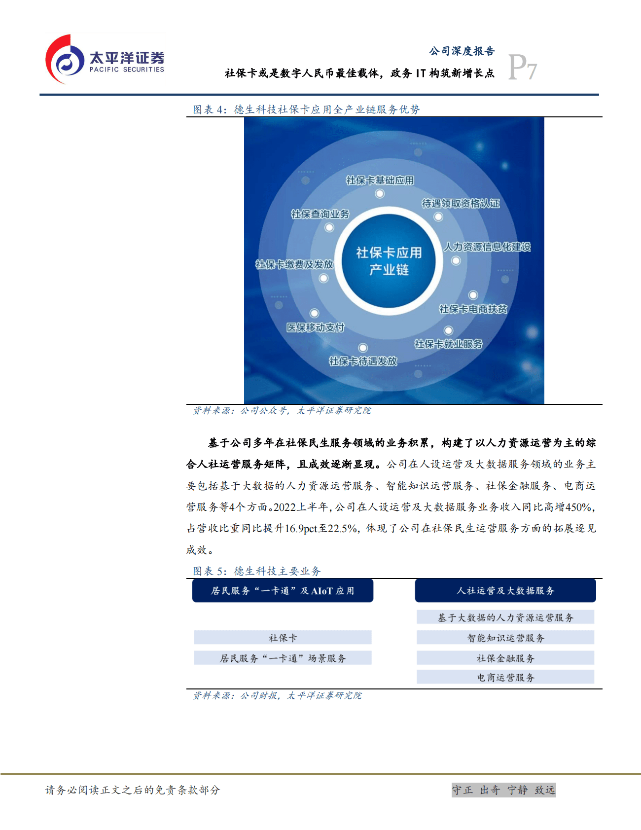 德生科技：社保卡或是数字人民币最佳载体，政务IT构筑新增长点 第7页