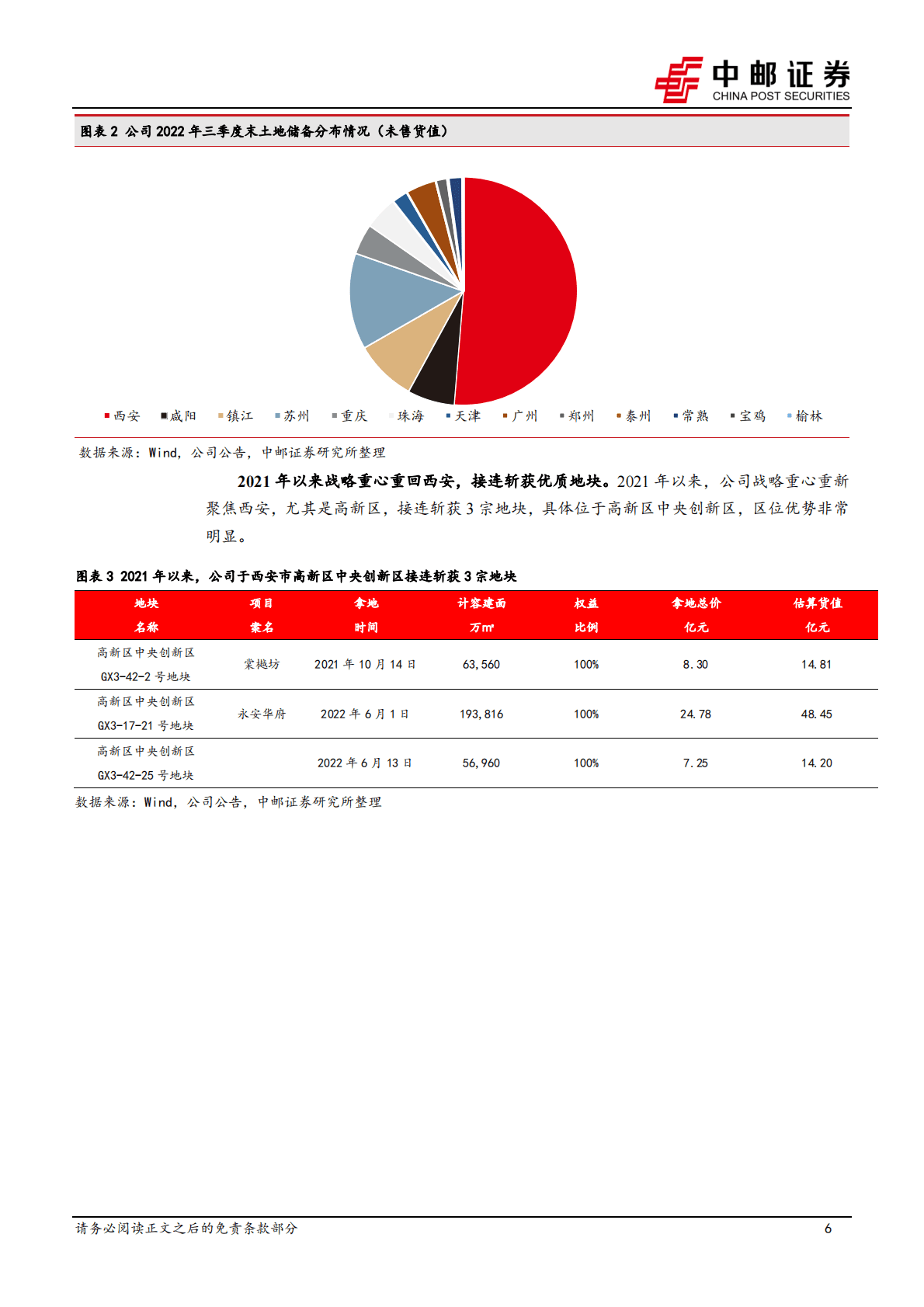 天地源：聚焦西安高新区，稳健积极的国有房企 第6页