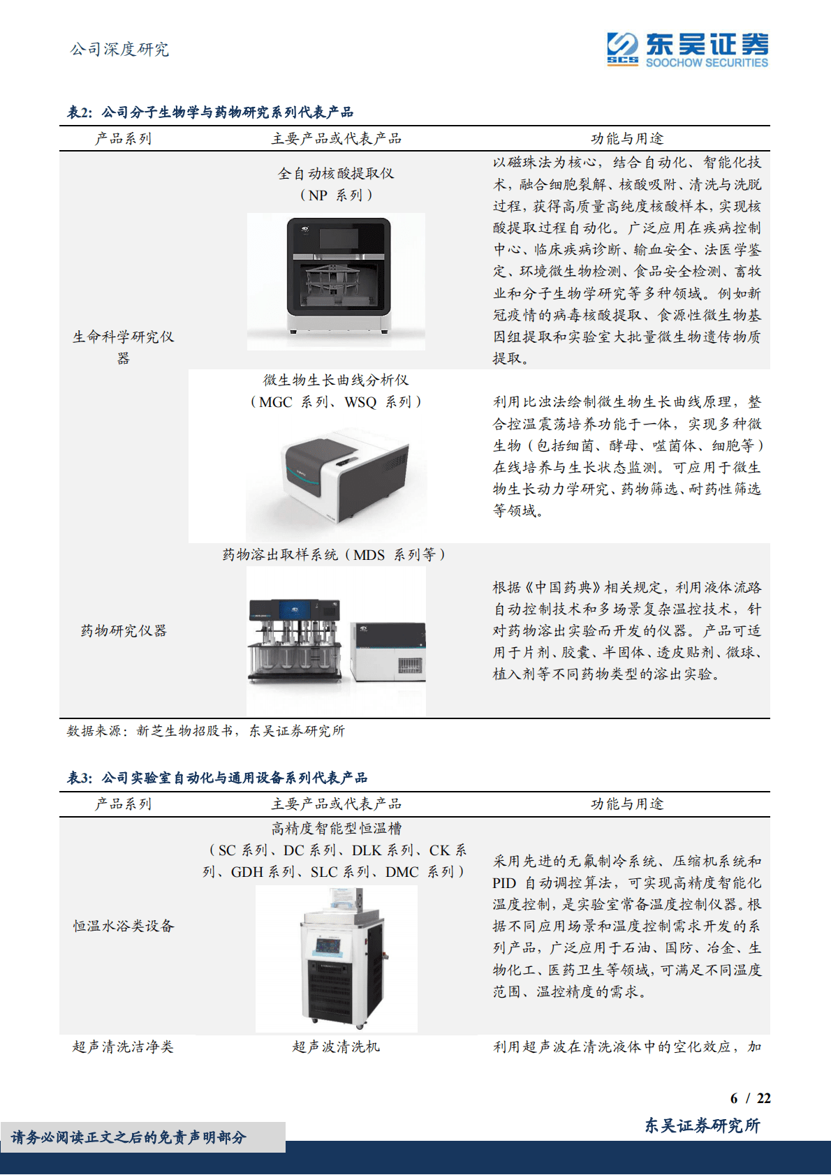 新芝生物：科学仪器行业前景广阔，&ldquo;专精特新小巨人&rdquo;有望变成大巨人 第6页