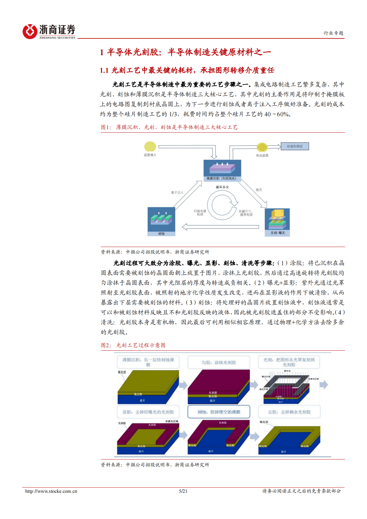 电子行业深度报告：光刻胶：半导体产业核心卡脖子环节，国内厂商蓄势待发 第5页