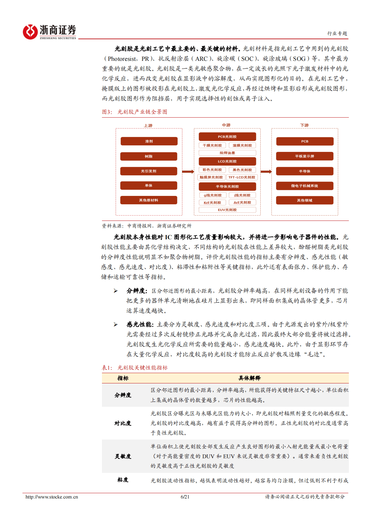电子行业深度报告：光刻胶：半导体产业核心卡脖子环节，国内厂商蓄势待发 第6页
