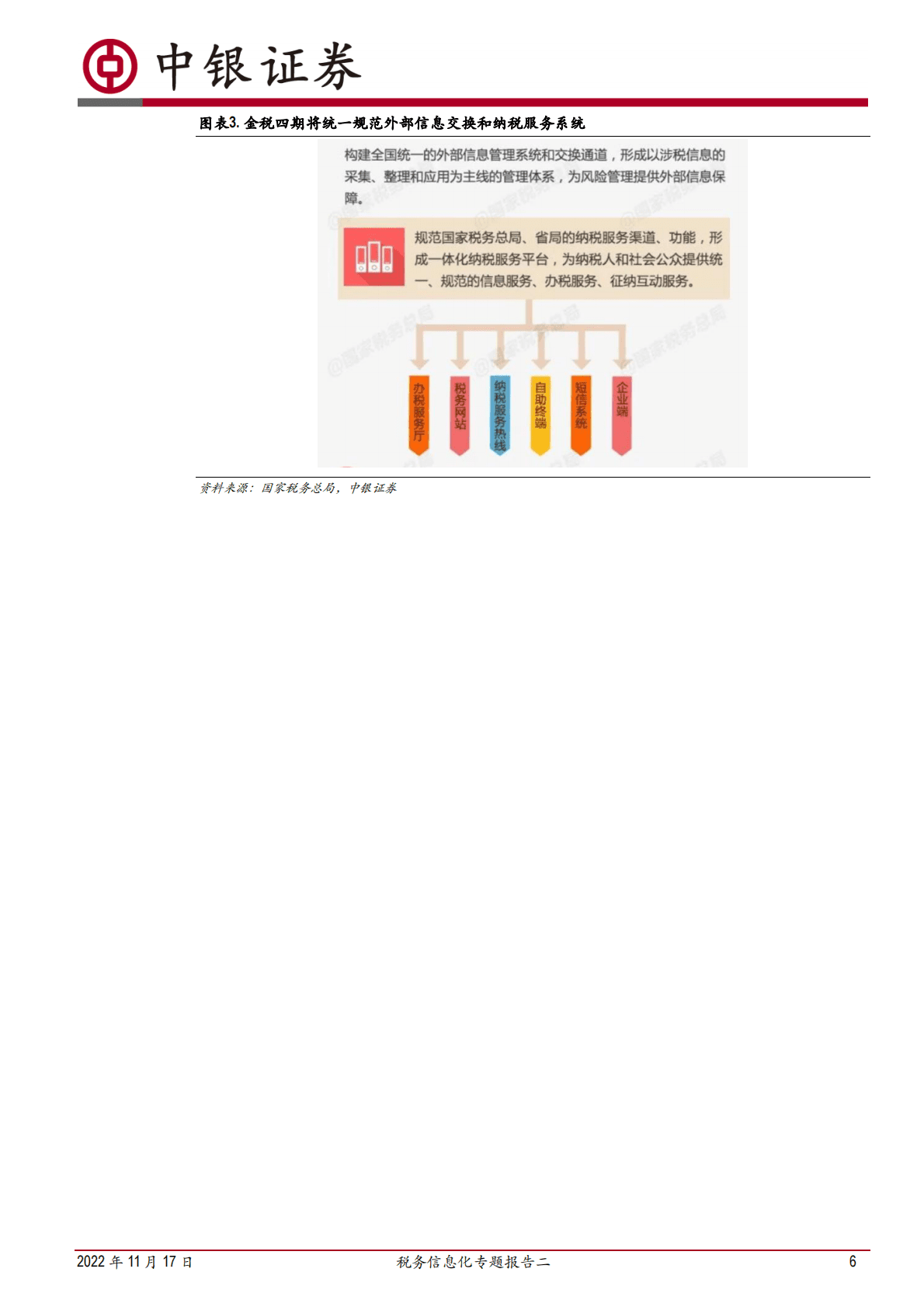 税务信息化专题报告二：细探金税四期，供应商集中化和跨部门联动是新机遇 第6页
