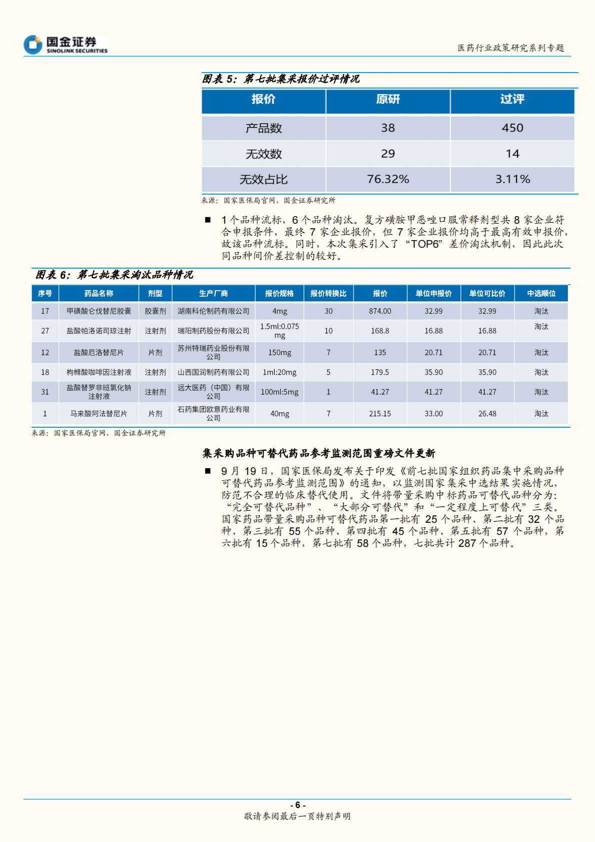 医药行业政策大梳理：2022年第三季度更新 第6页