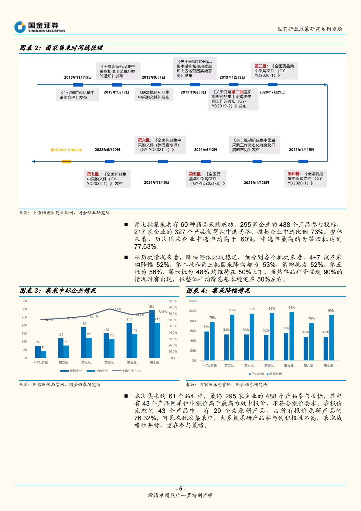 医药行业政策大梳理：2022年第三季度更新 第5页