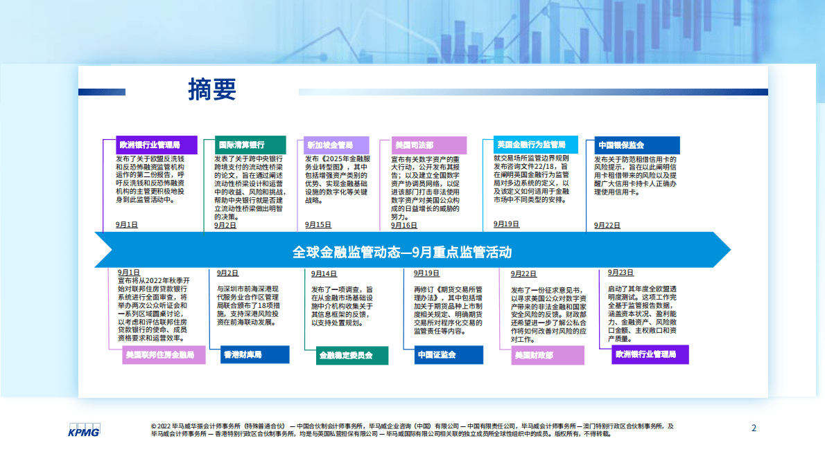 毕马威：全球金融监管动态月刊（2022年9月刊） 第2页