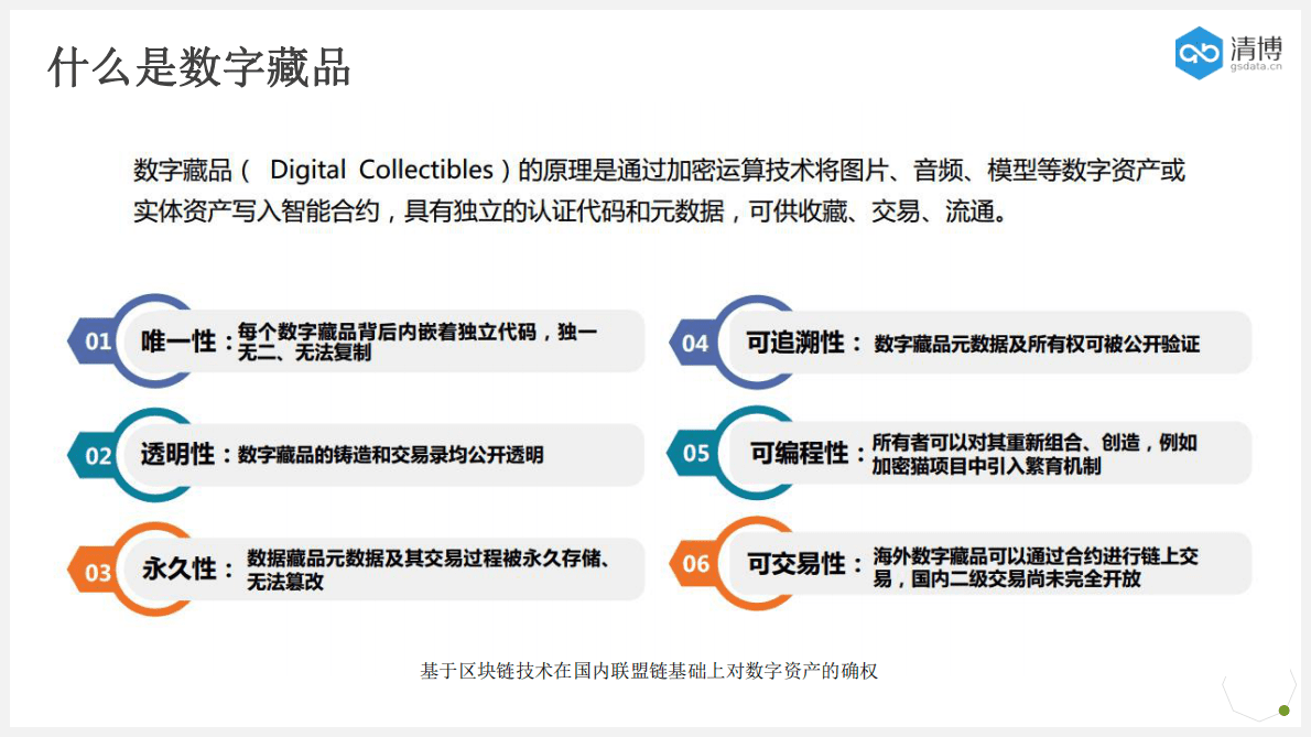 北京清博：数字藏品与元宇宙经济 第2页