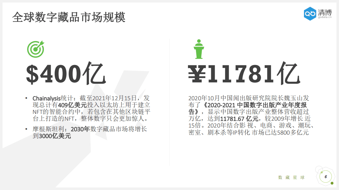 北京清博：数字藏品与元宇宙经济 第6页