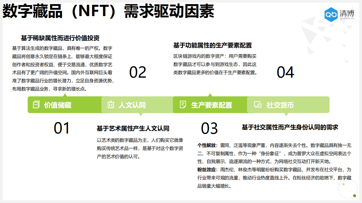 北京清博：数字藏品与元宇宙经济 第4页