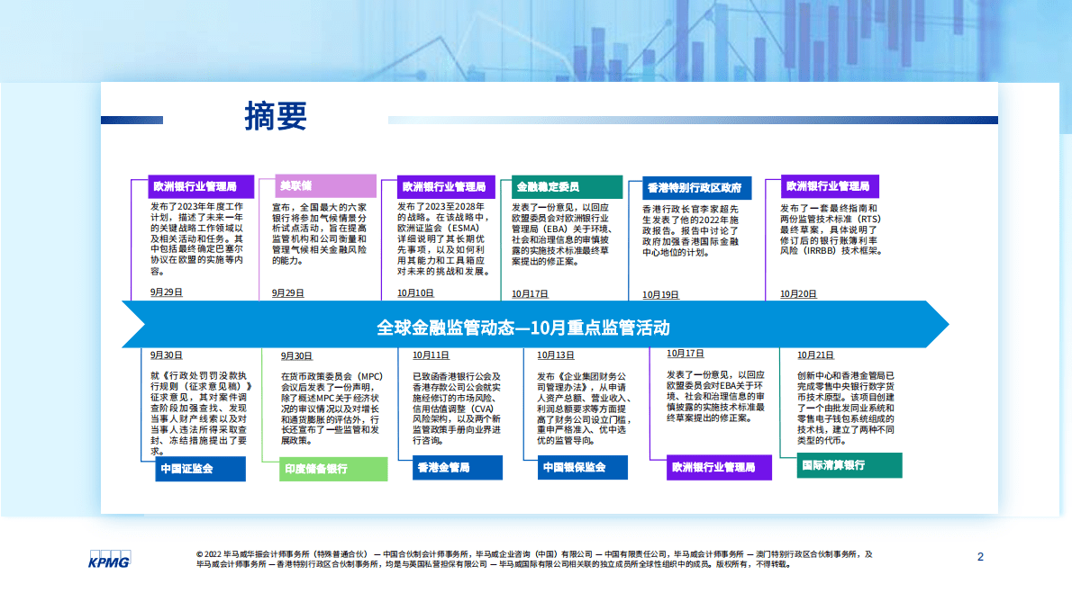 毕马威：全球金融监管动态月刊（2022年10月刊） 第2页